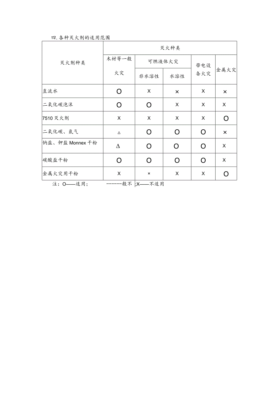 广东安保集团消防知识培训.docx_第3页