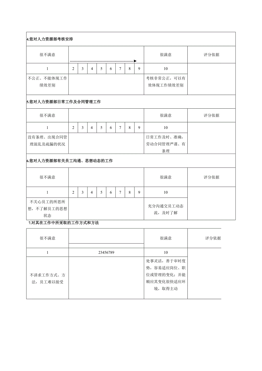 某某地产公司人力资源部员工满意度量表.docx_第2页