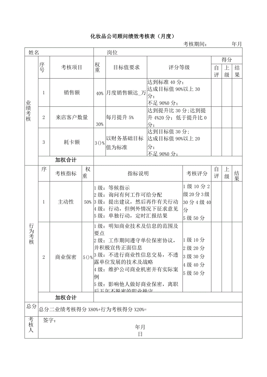 化妆品公司顾问绩效考核表（月度）.docx_第1页