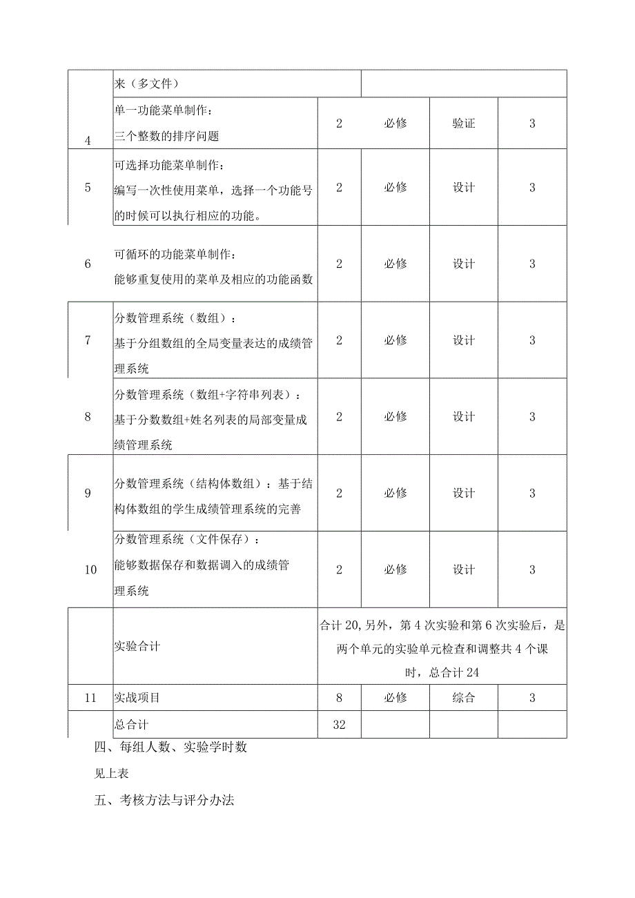 《面向过程的程序设计》实验教学大纲.docx_第2页