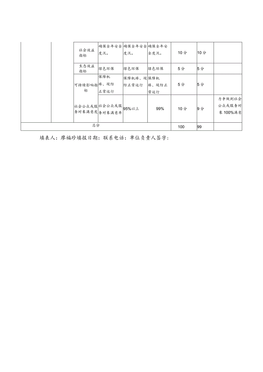 部门整体支出绩效自评表.docx_第2页