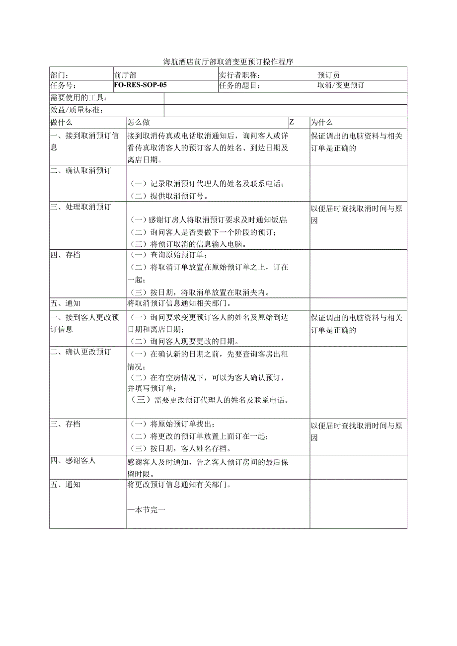 海航酒店前厅部取消变更预订操作程序.docx_第1页