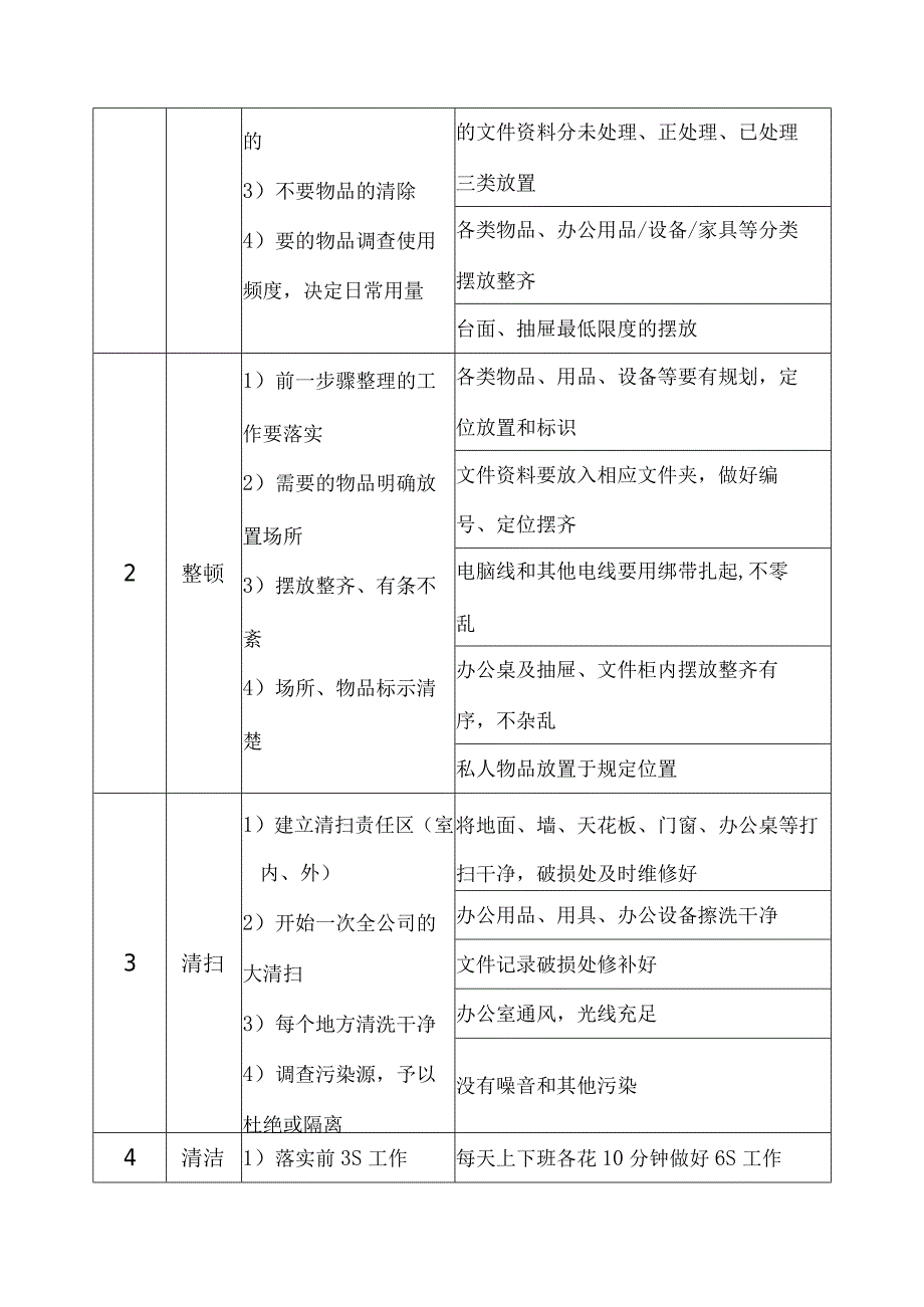 化妆品公司办公室6S管理制度.docx_第3页