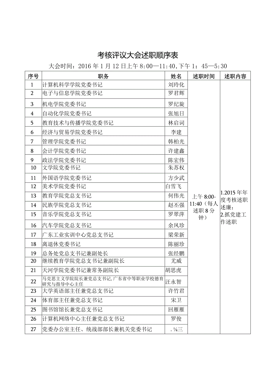 考核评议大会述职顺序表.docx_第1页