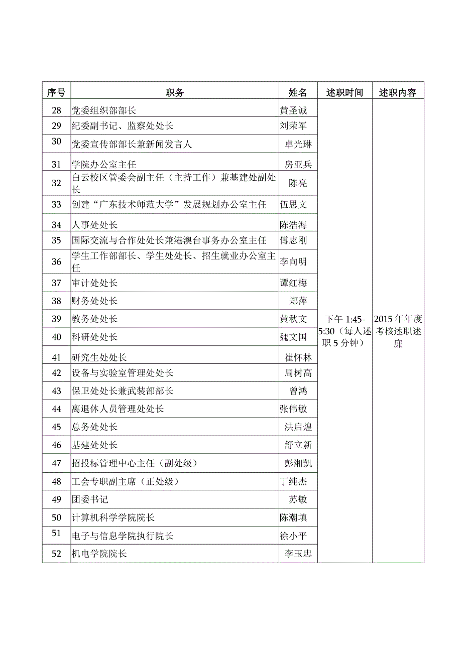 考核评议大会述职顺序表.docx_第2页