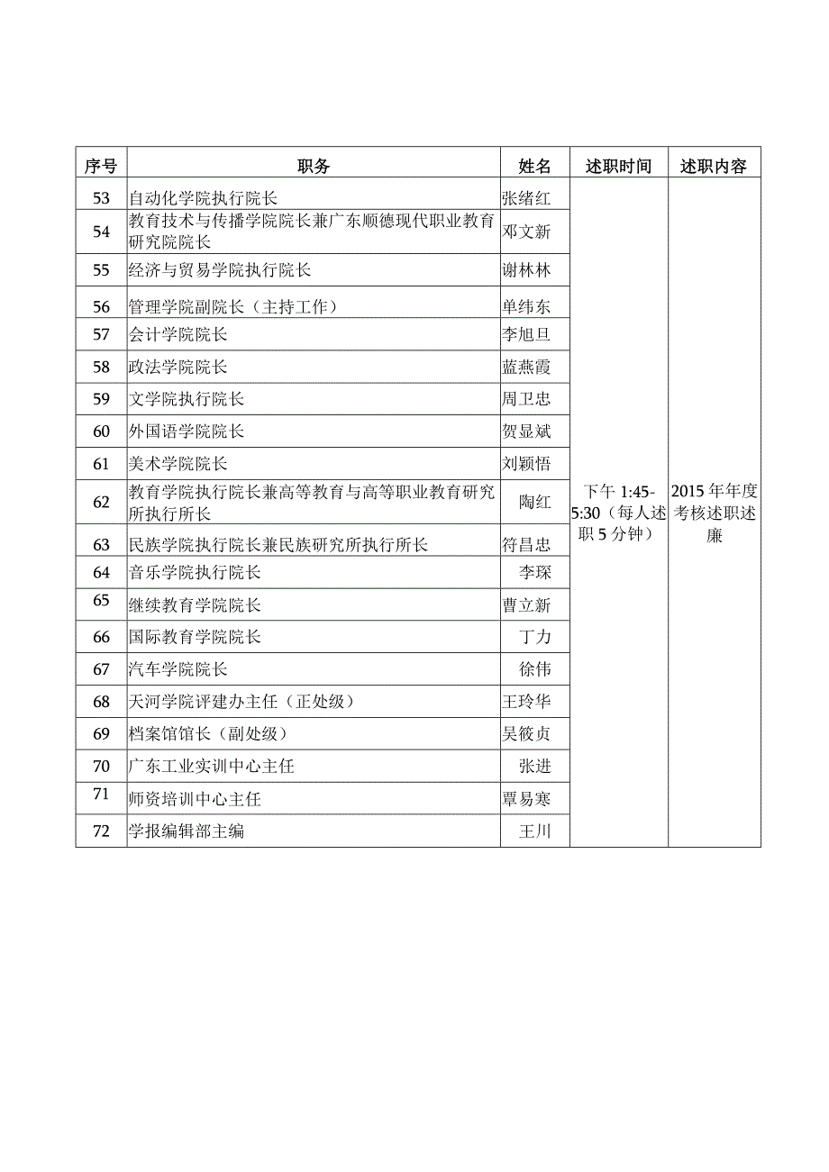 考核评议大会述职顺序表.docx_第3页