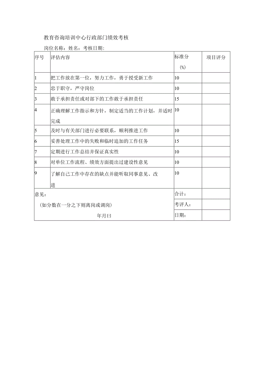 教育咨询培训中心行政部门绩效考核.docx_第1页