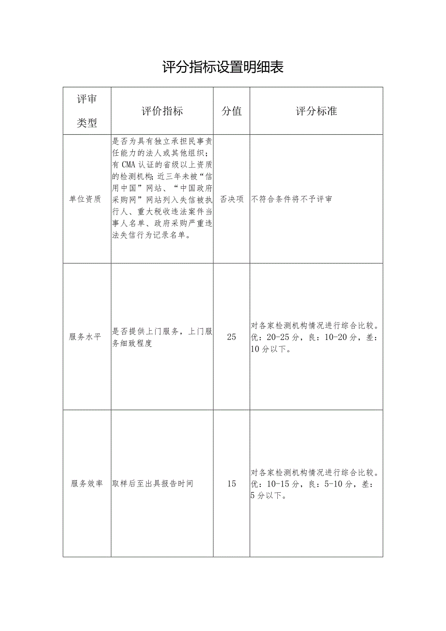 评分指标设置明细表.docx_第1页