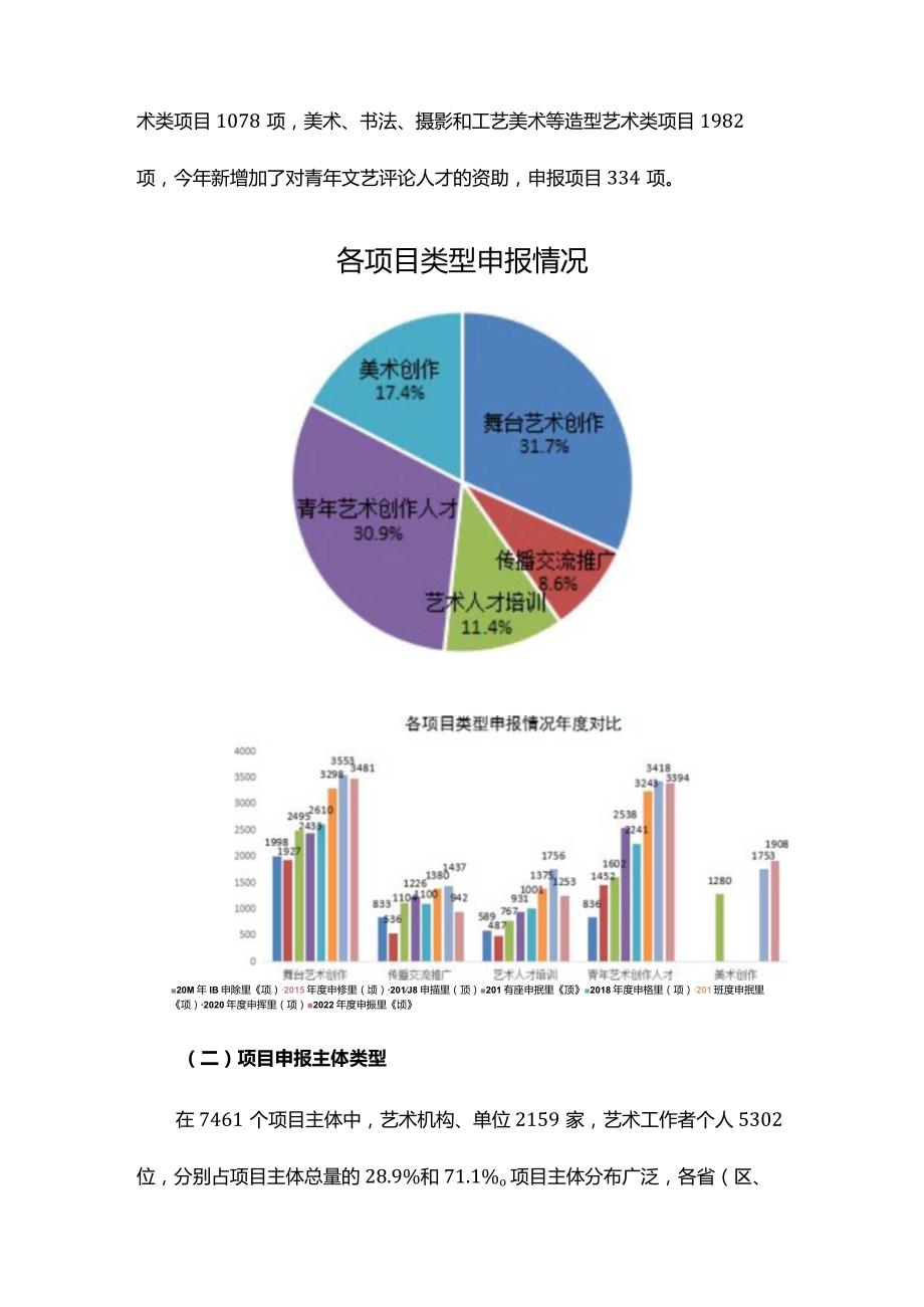 国家艺术基金2022年度项目评审报告.docx_第3页