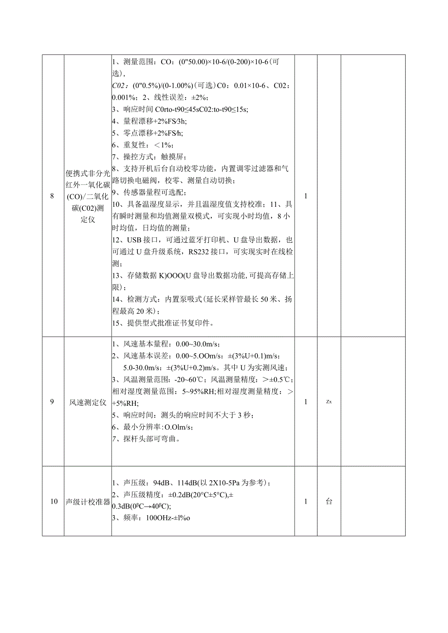 职业卫生监测及实验室检测能力提升购置设备表.docx_第3页