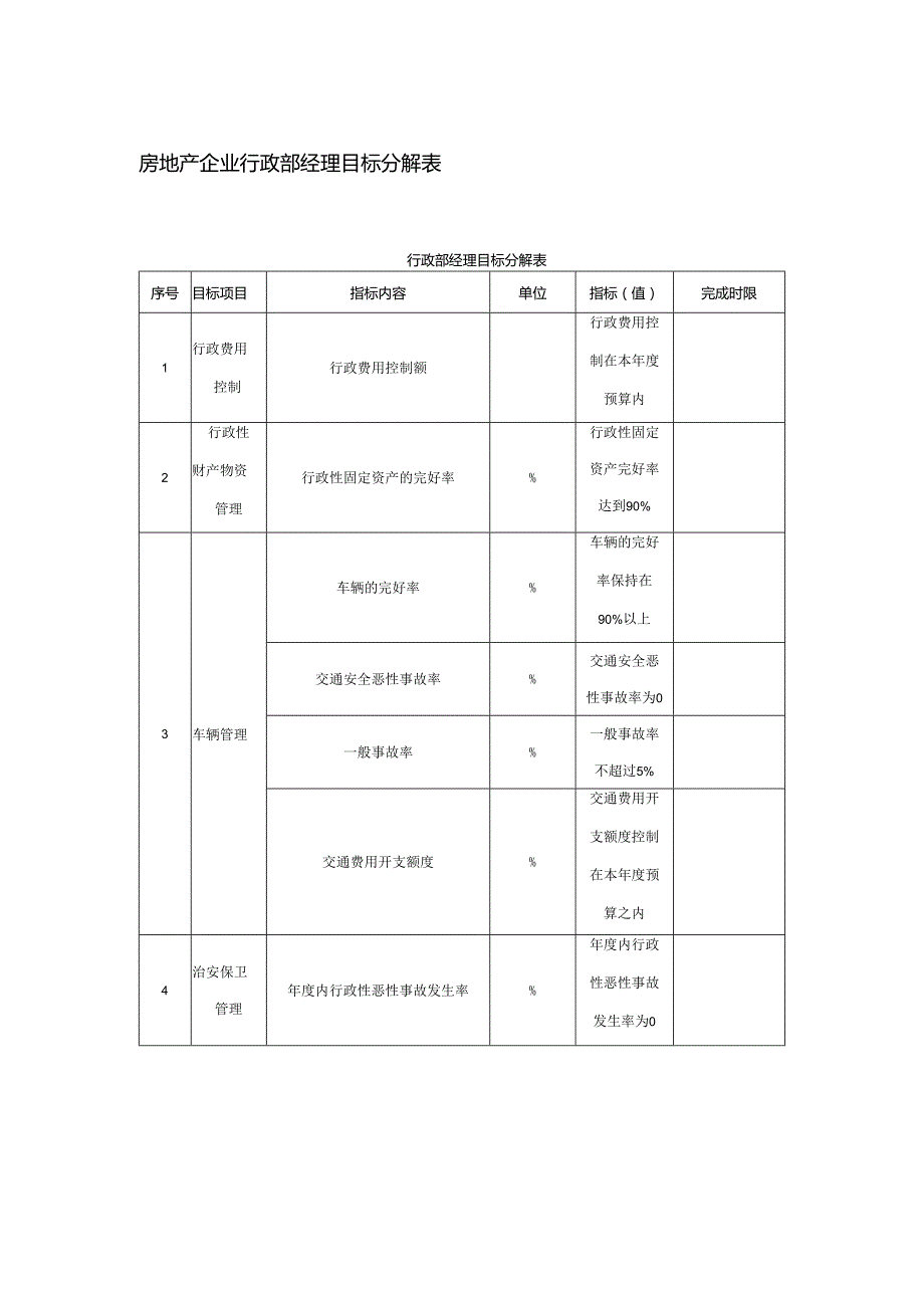 房地产企业行政部经理目标分解表.docx_第1页