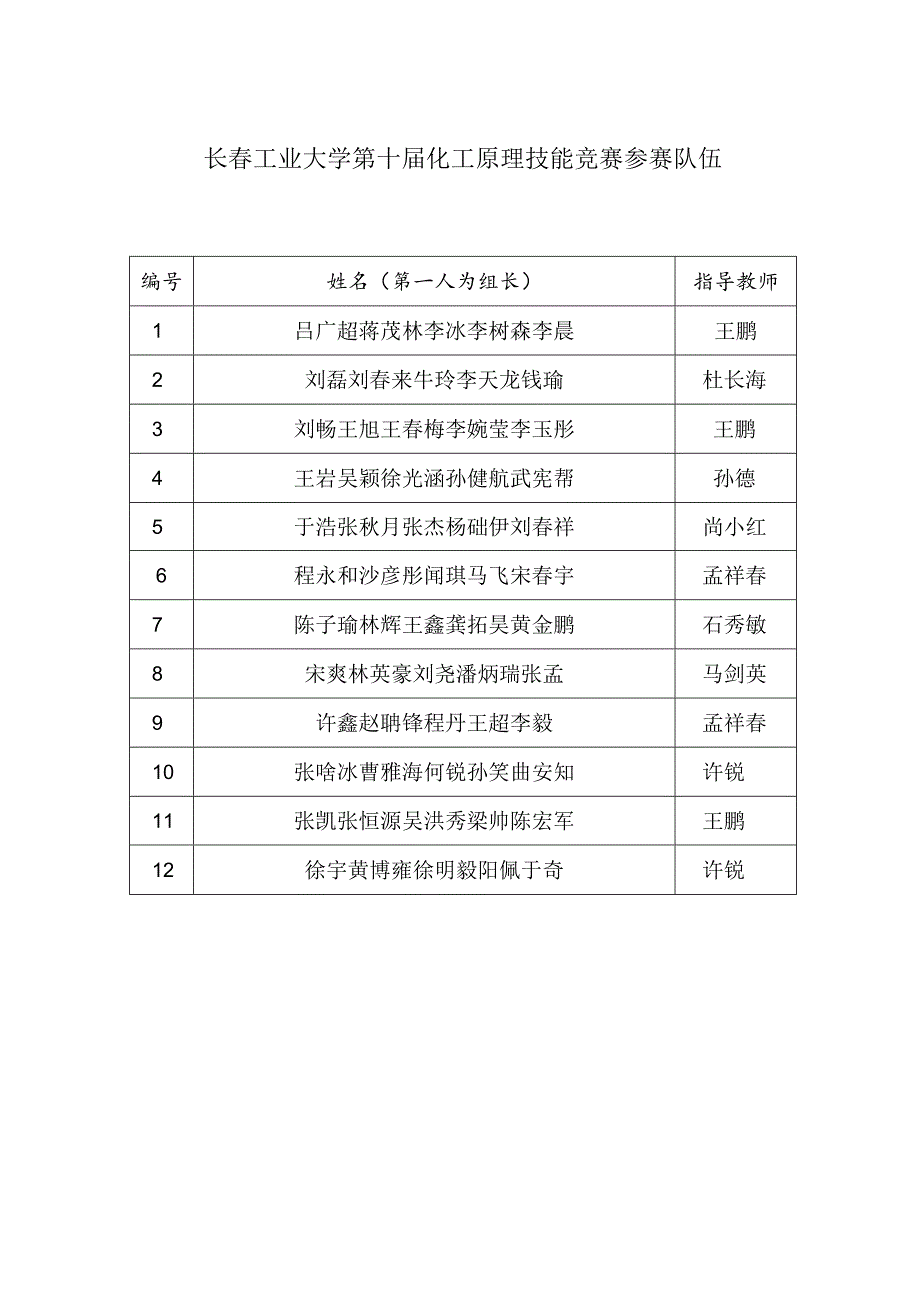 长春工业大学第十届化工原理技能竞赛参赛队伍.docx_第1页