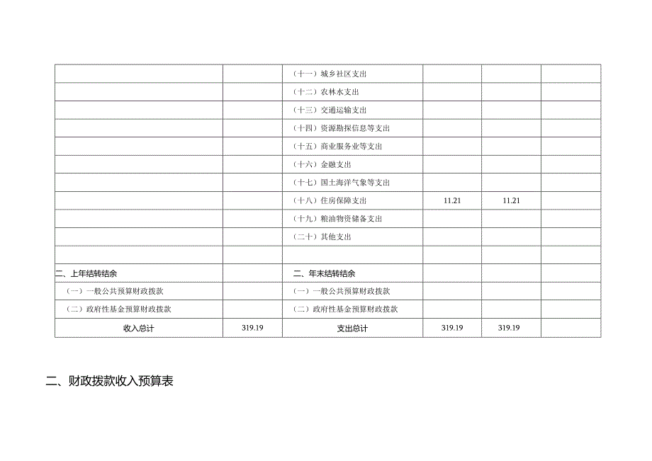 财政拨款收支预算表财政拨款收支预算总表.docx_第2页