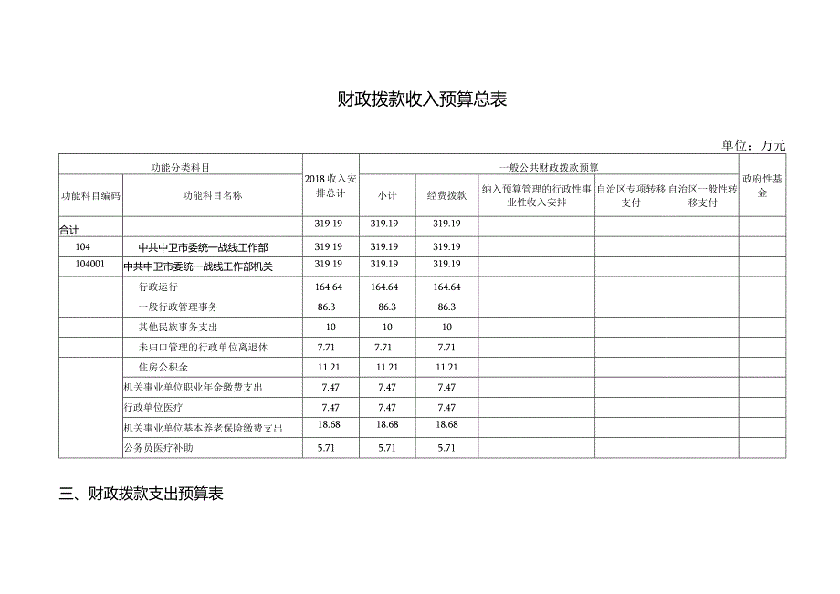 财政拨款收支预算表财政拨款收支预算总表.docx_第3页