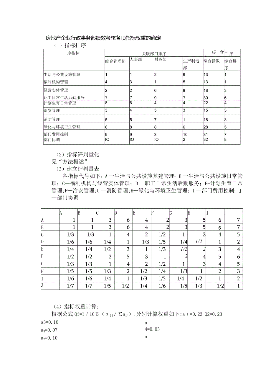 房地产企业行政事务部绩效考核各项指标权重的确定.docx_第1页