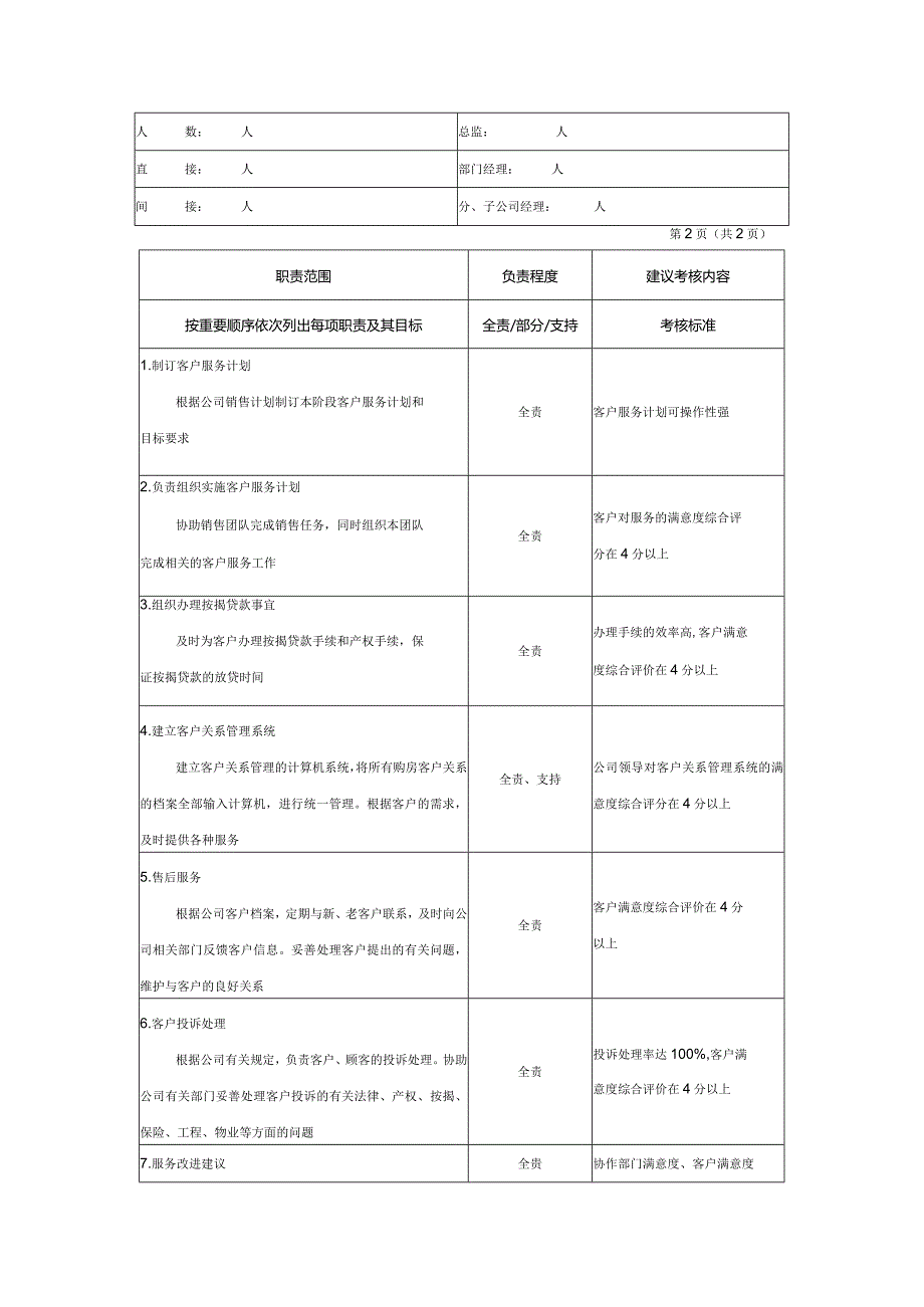 房地产企业客服主管职位说明书.docx_第2页