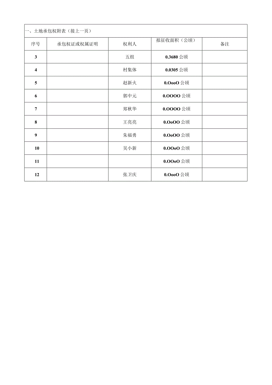 集体土地使用权调查表.docx_第2页