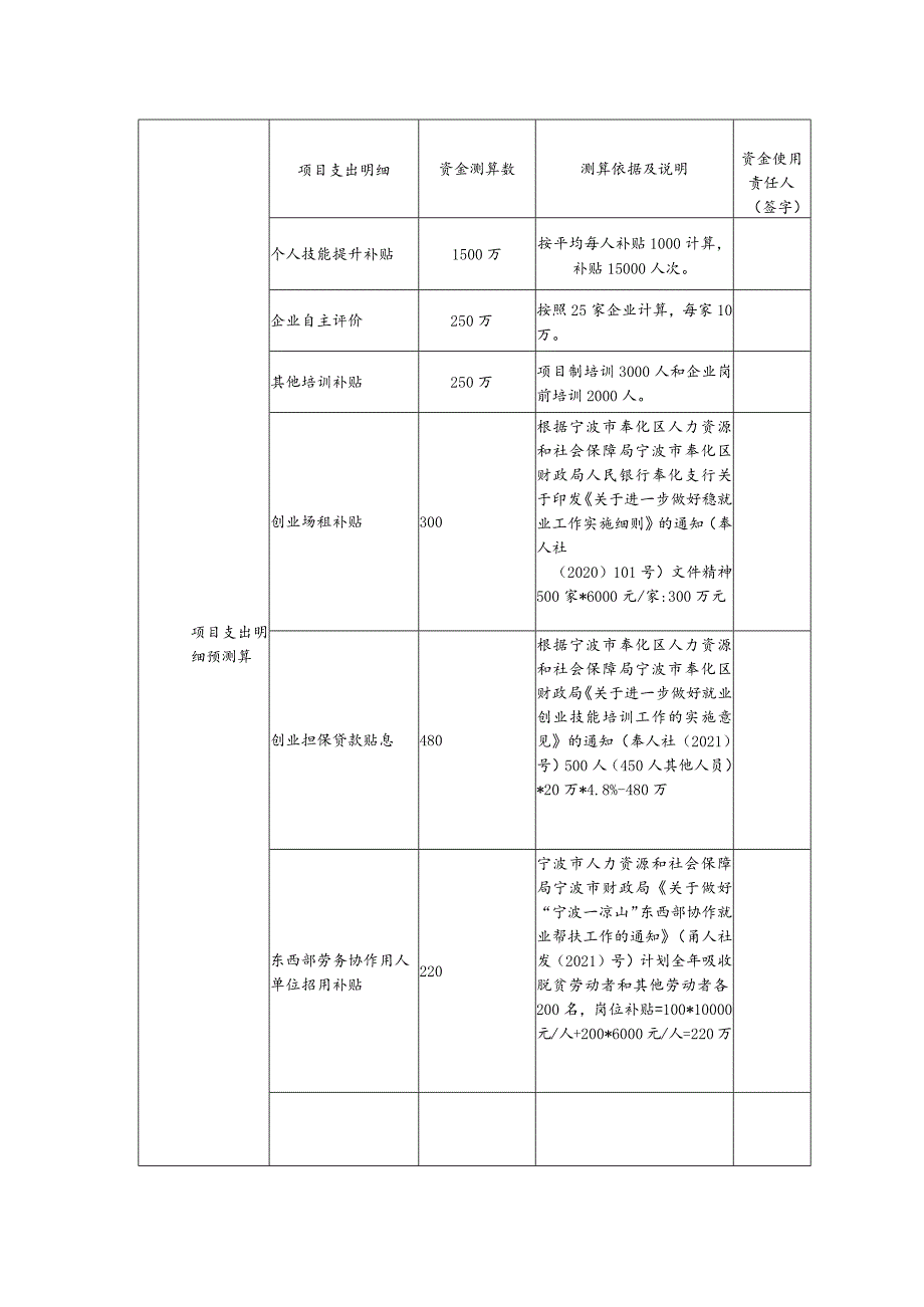 预算绩效目标申报表——基本情况表.docx_第2页