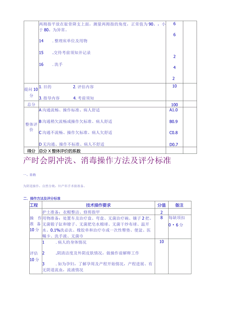 妇产科护理操作技能评分标准.docx_第3页