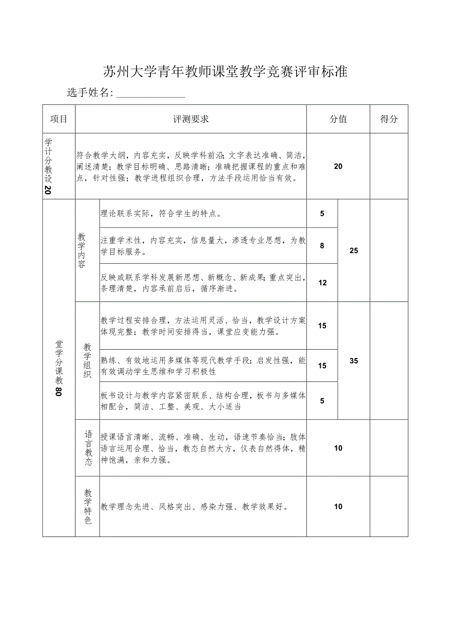 苏州大学青年教师课堂教学竞赛评审标准.docx_第1页