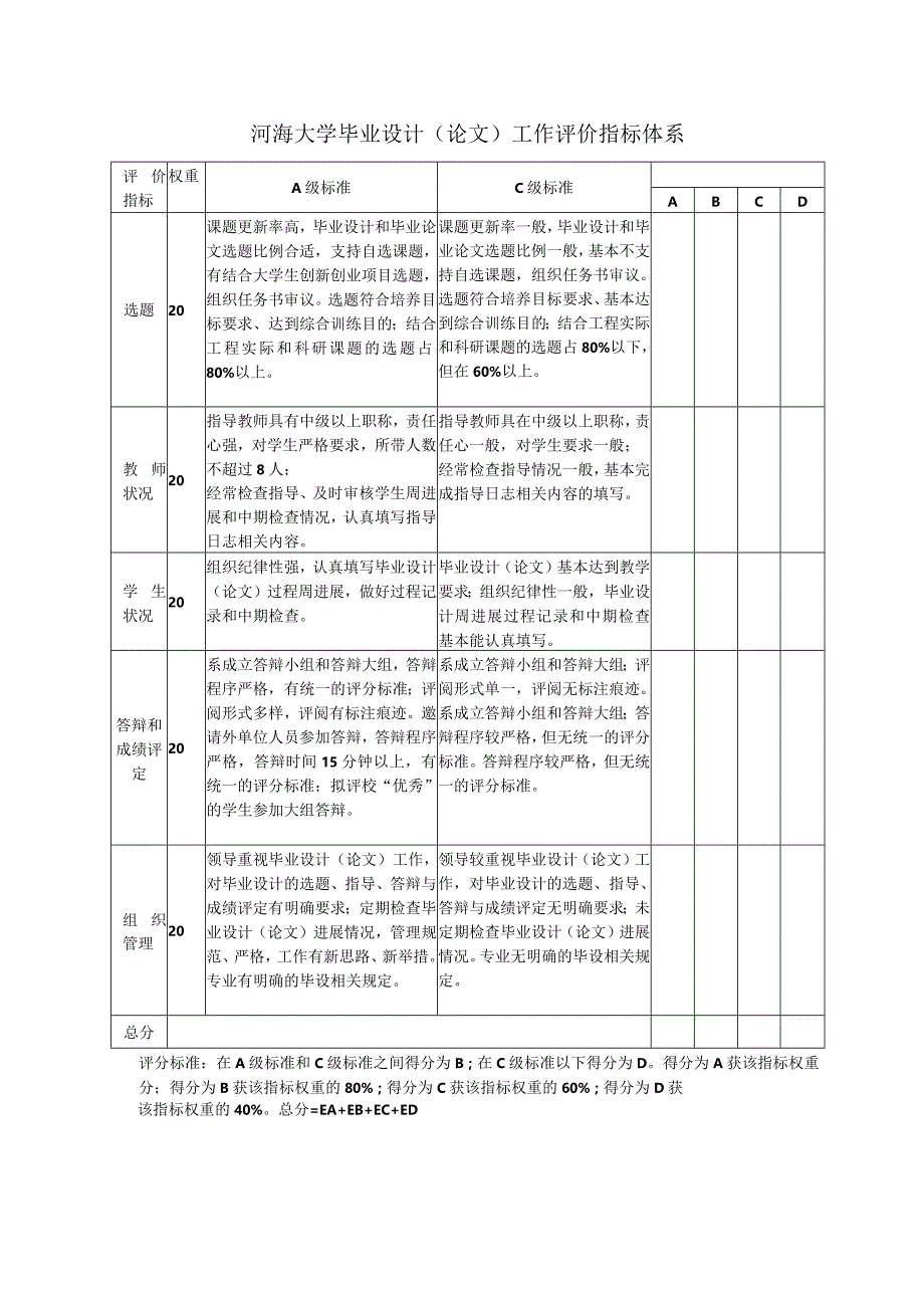 范本本科毕业设计论文工作总结及摘要汇编毕业设计论文工作总结.docx_第3页