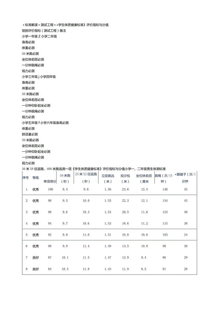 小学生体质健康标准.docx_第1页