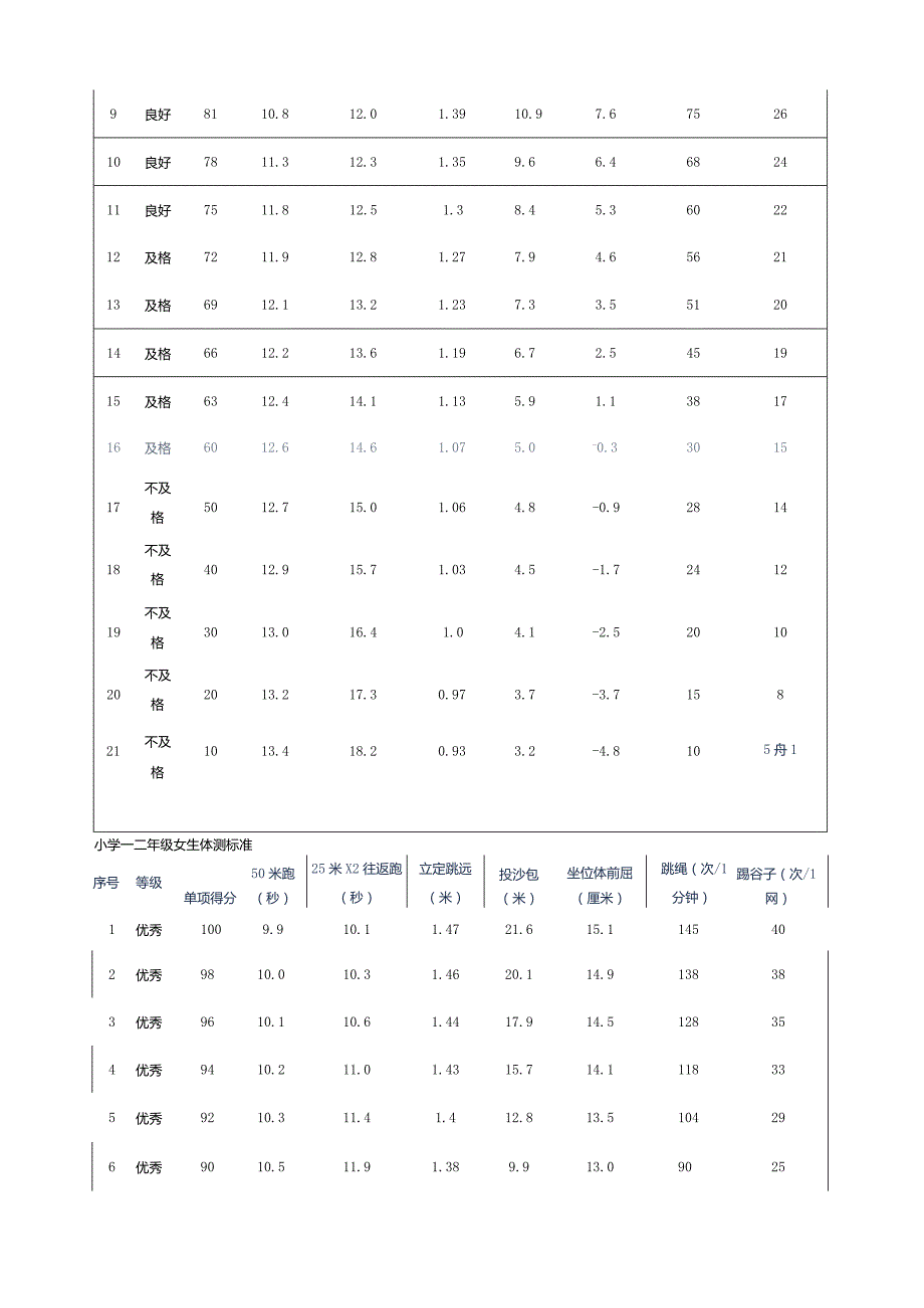 小学生体质健康标准.docx_第2页