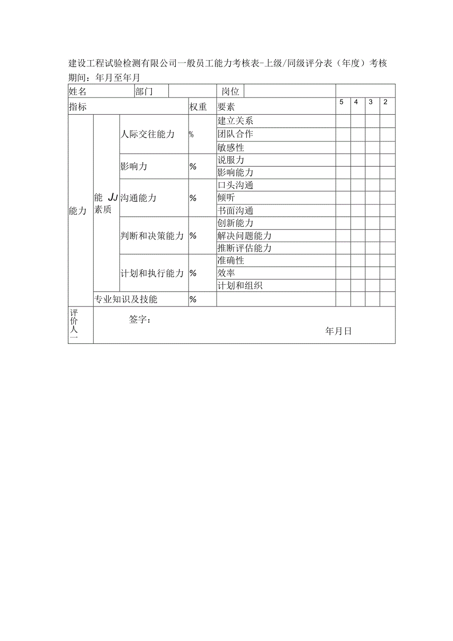 建设工程试验检测有限公司一般员工能力考核表.docx_第1页