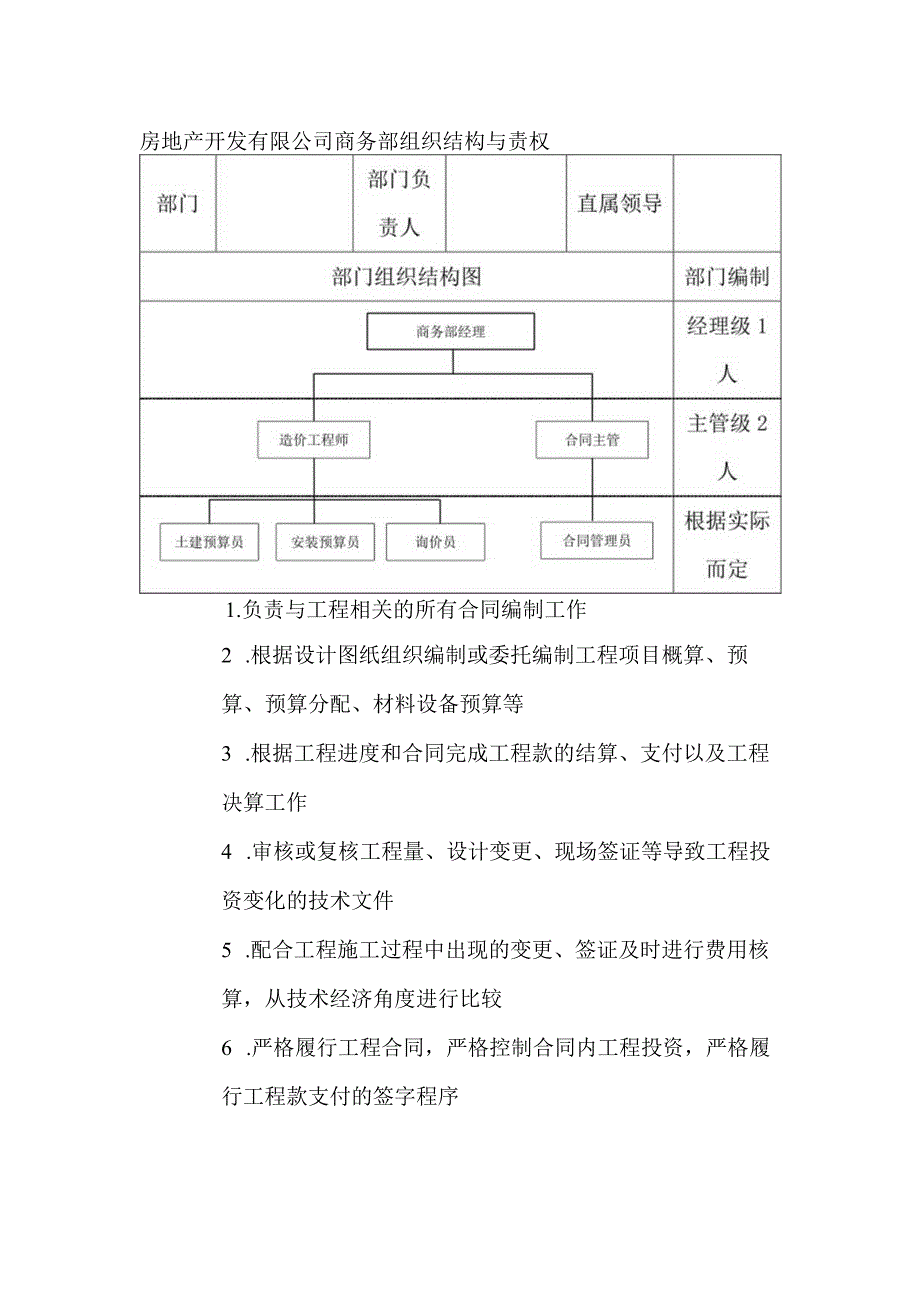 房地产开发有限公司商务部组织结构与责权.docx_第1页