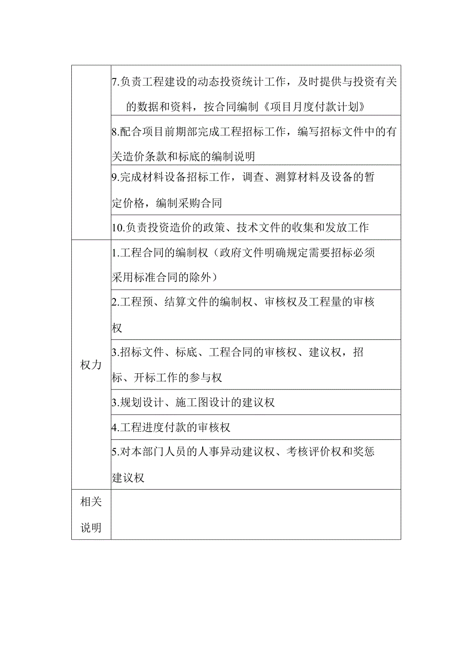 房地产开发有限公司商务部组织结构与责权.docx_第2页