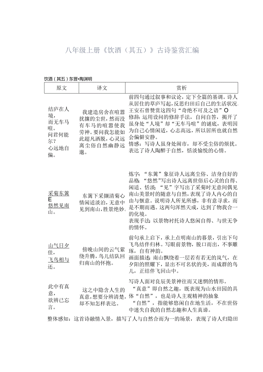 八年级上册《饮酒(其五) 》古诗鉴赏汇编.docx_第1页