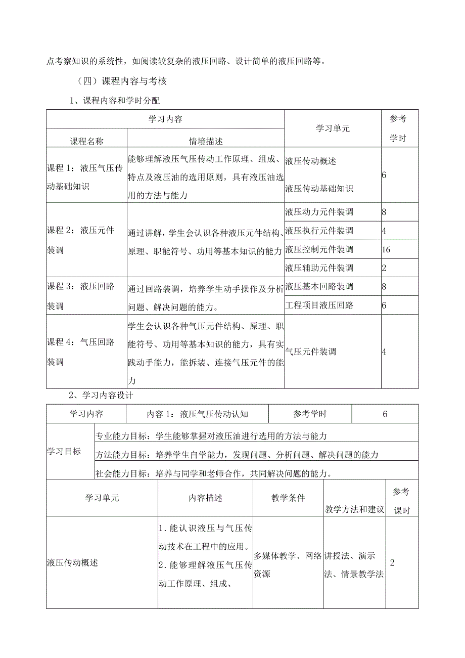 《液压与气压传动》课程自我诊改报告.docx_第2页