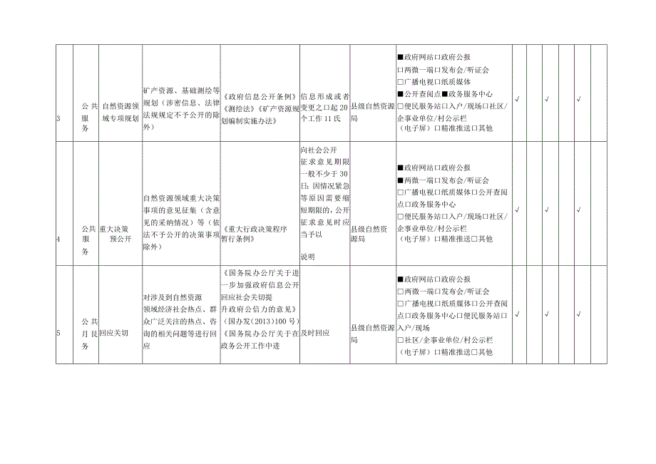 自然资源领域基层政务公开标准目录.docx_第2页