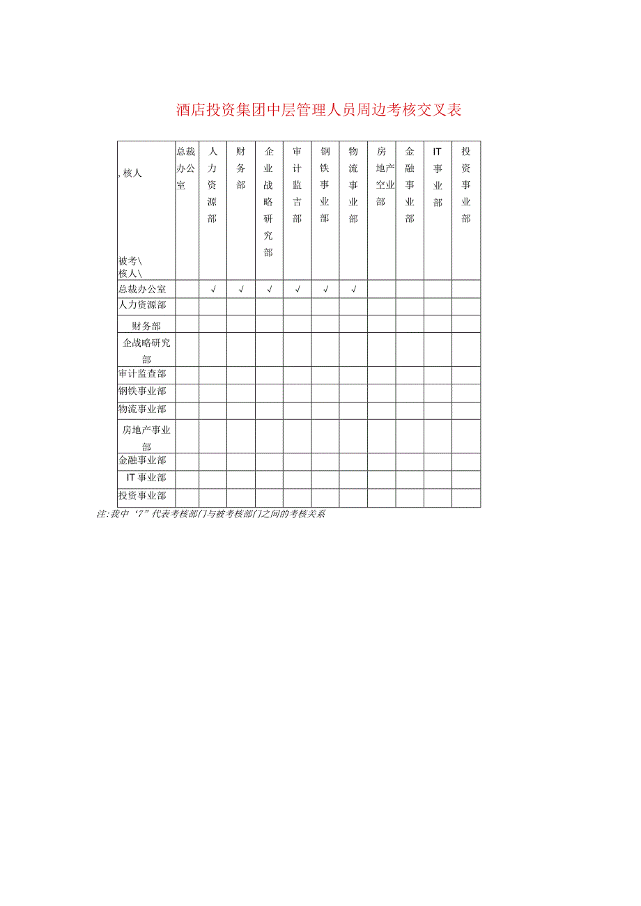 酒店投资集团中层管理人员周边考核交叉表.docx_第1页