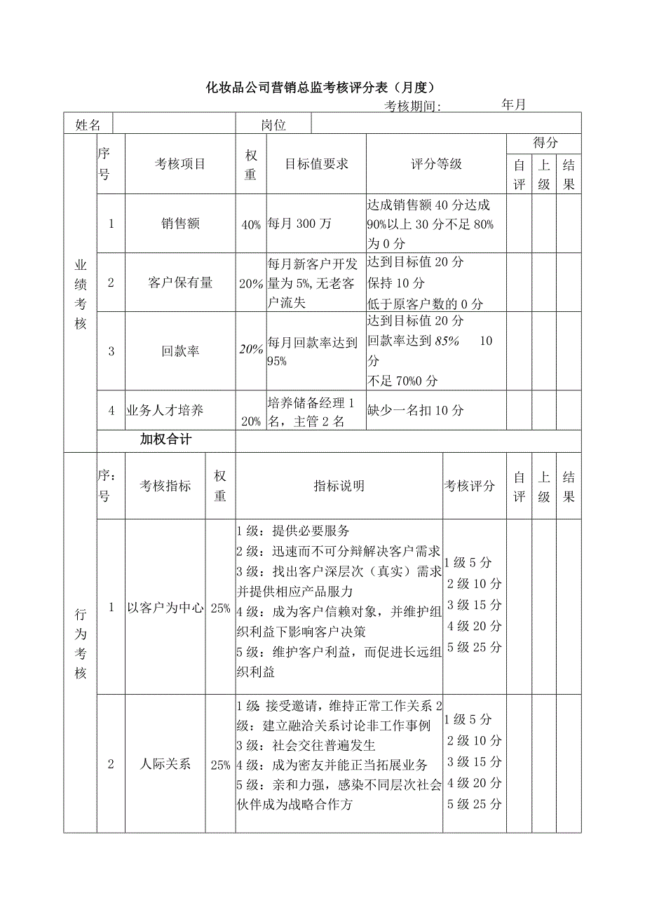 化妆品公司营销总监考核评分表（月度）.docx_第1页