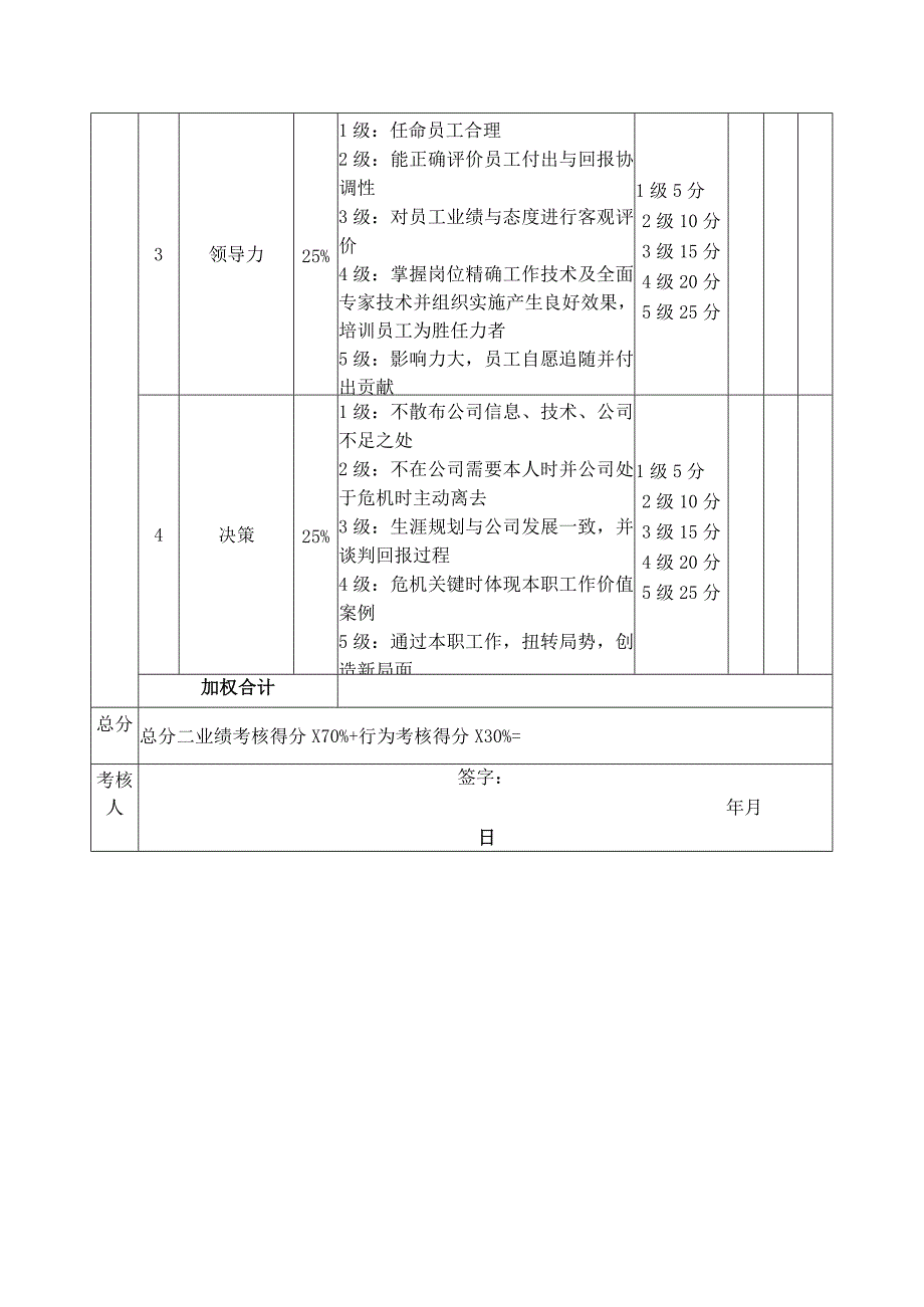 化妆品公司营销总监考核评分表（月度）.docx_第2页