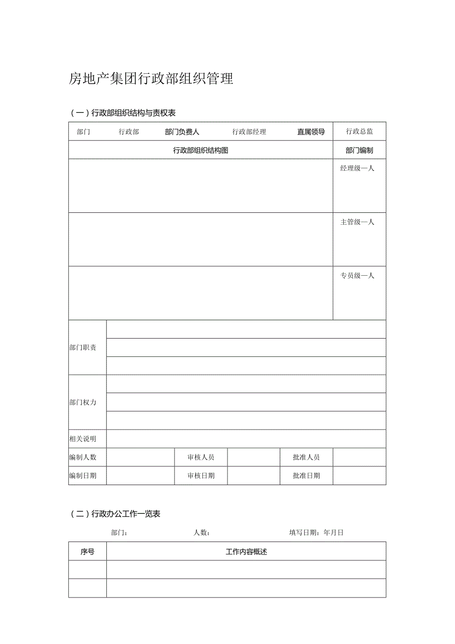 房地产集团行政部组织管理.docx_第1页