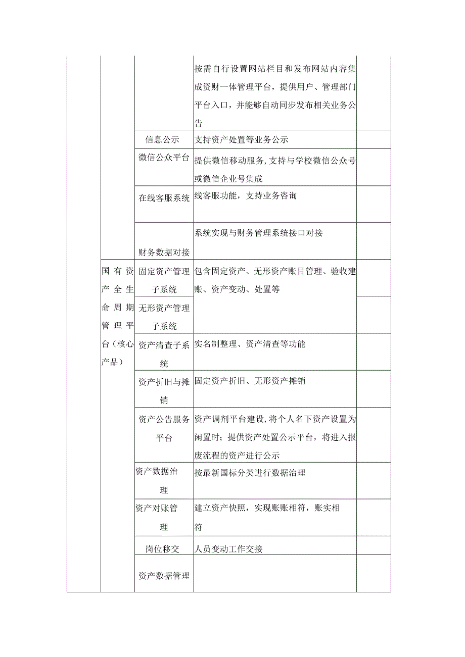 XX学院国有资产全生命周期管理平台采购需求.docx_第2页