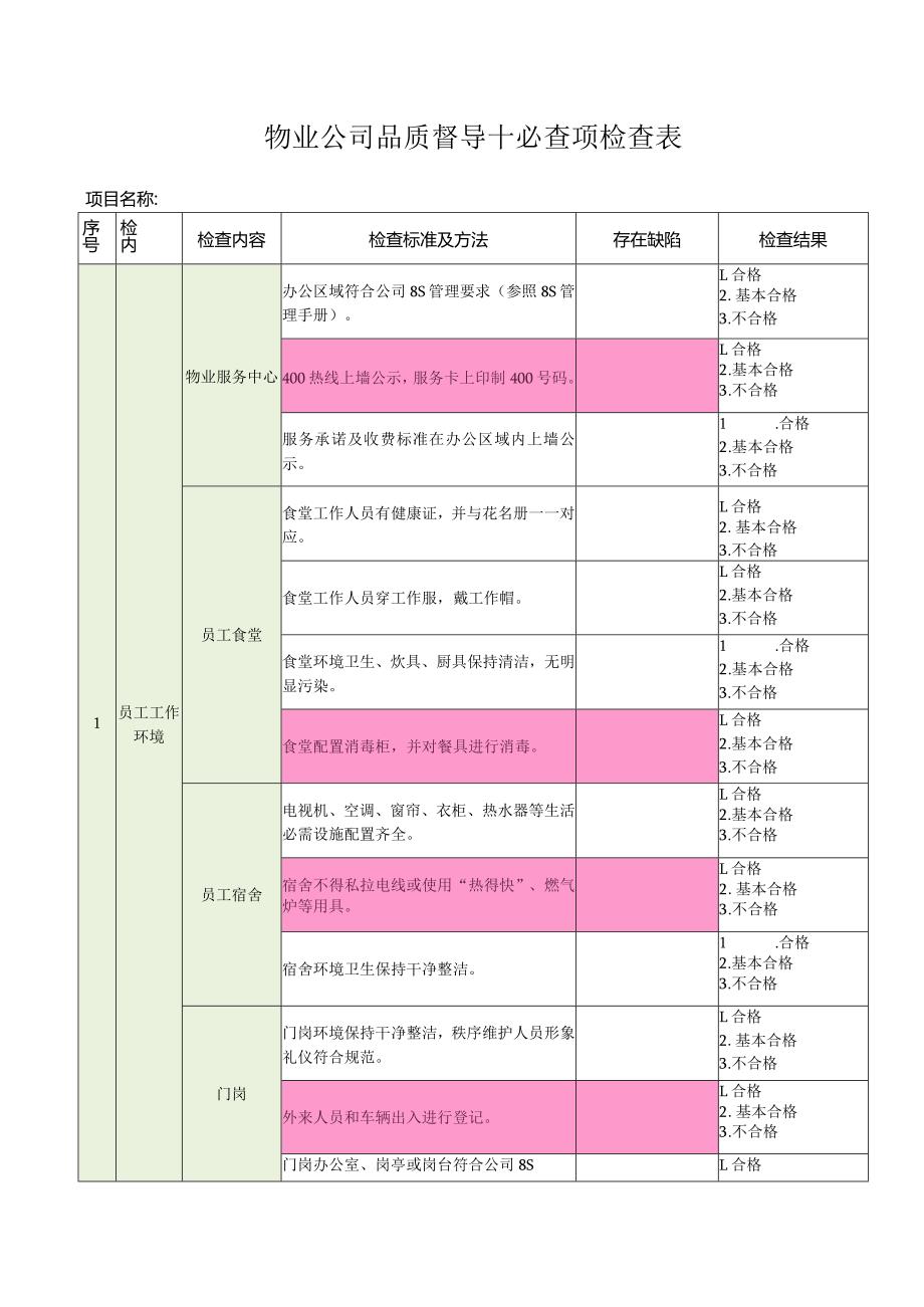 物业公司品质督导十必查项检查表.docx_第1页