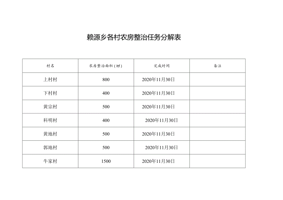 赖源乡各村农房整治任务分解表.docx_第1页