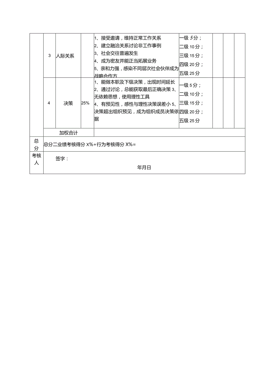 化妆品公司COO考核评分表（年度）.docx_第2页