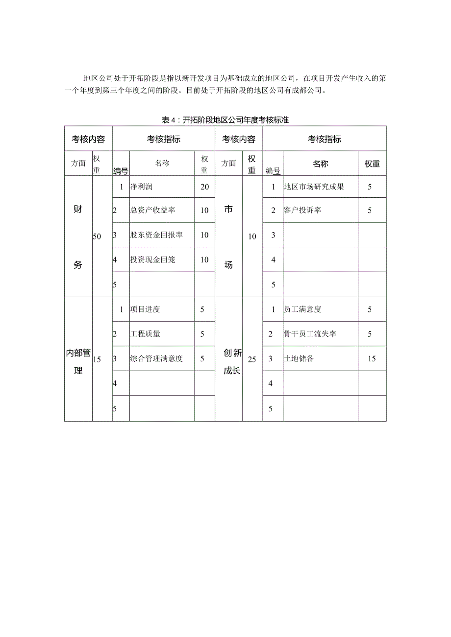 地区地产公司考核内容表.docx_第2页