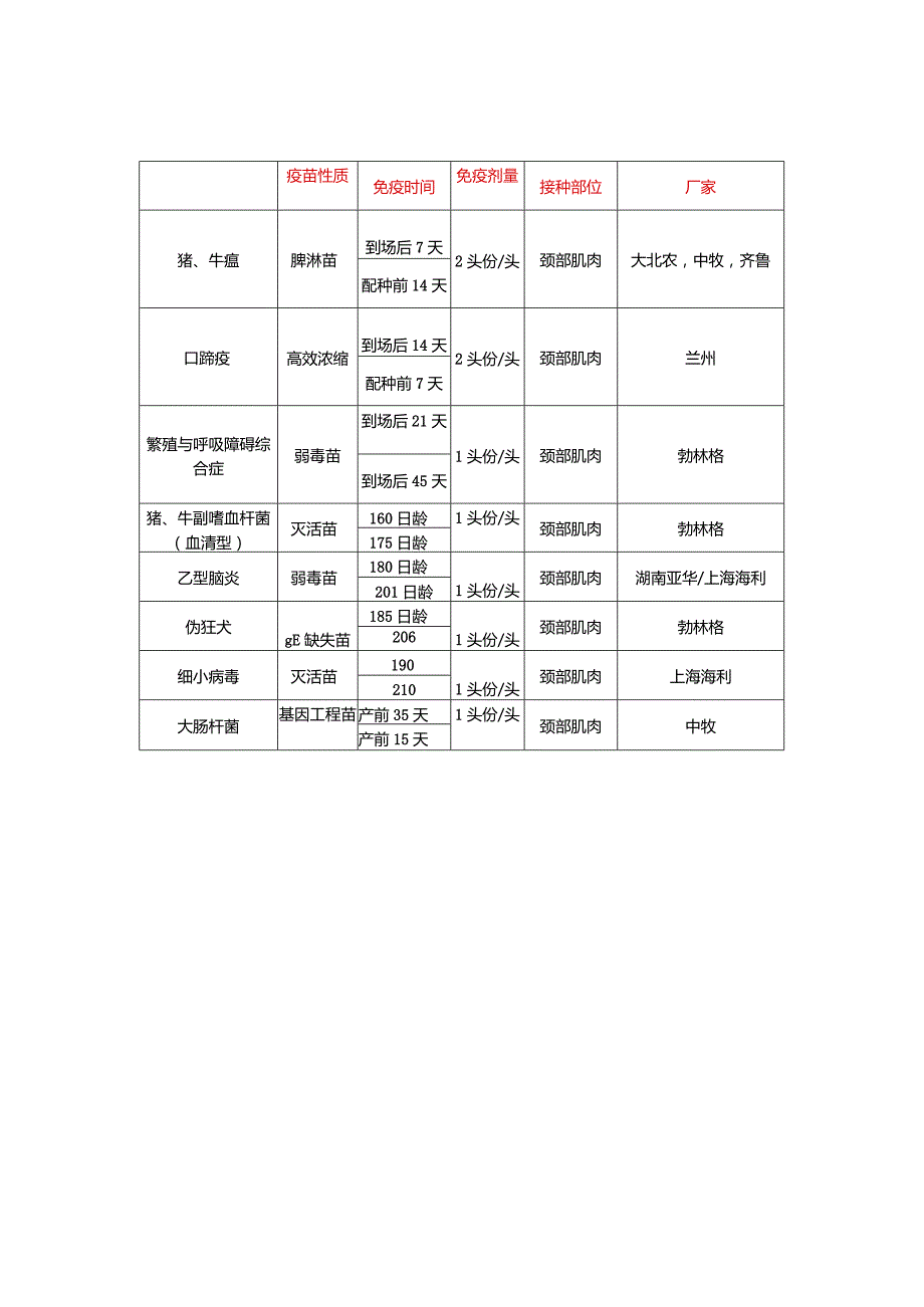 牧业公司猪、牛场免疫程序.docx_第2页