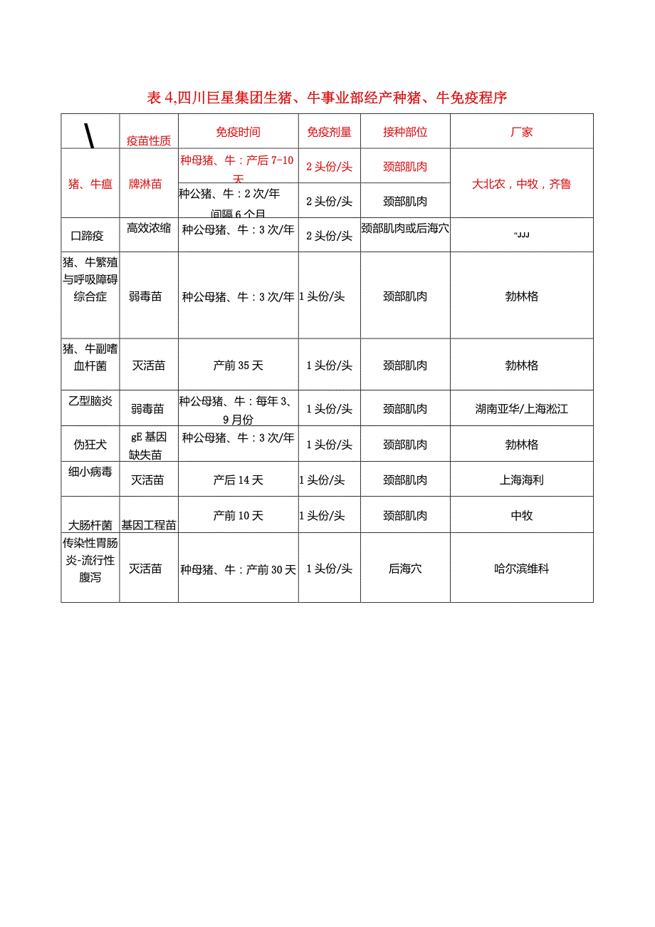 牧业公司猪、牛场免疫程序.docx_第3页