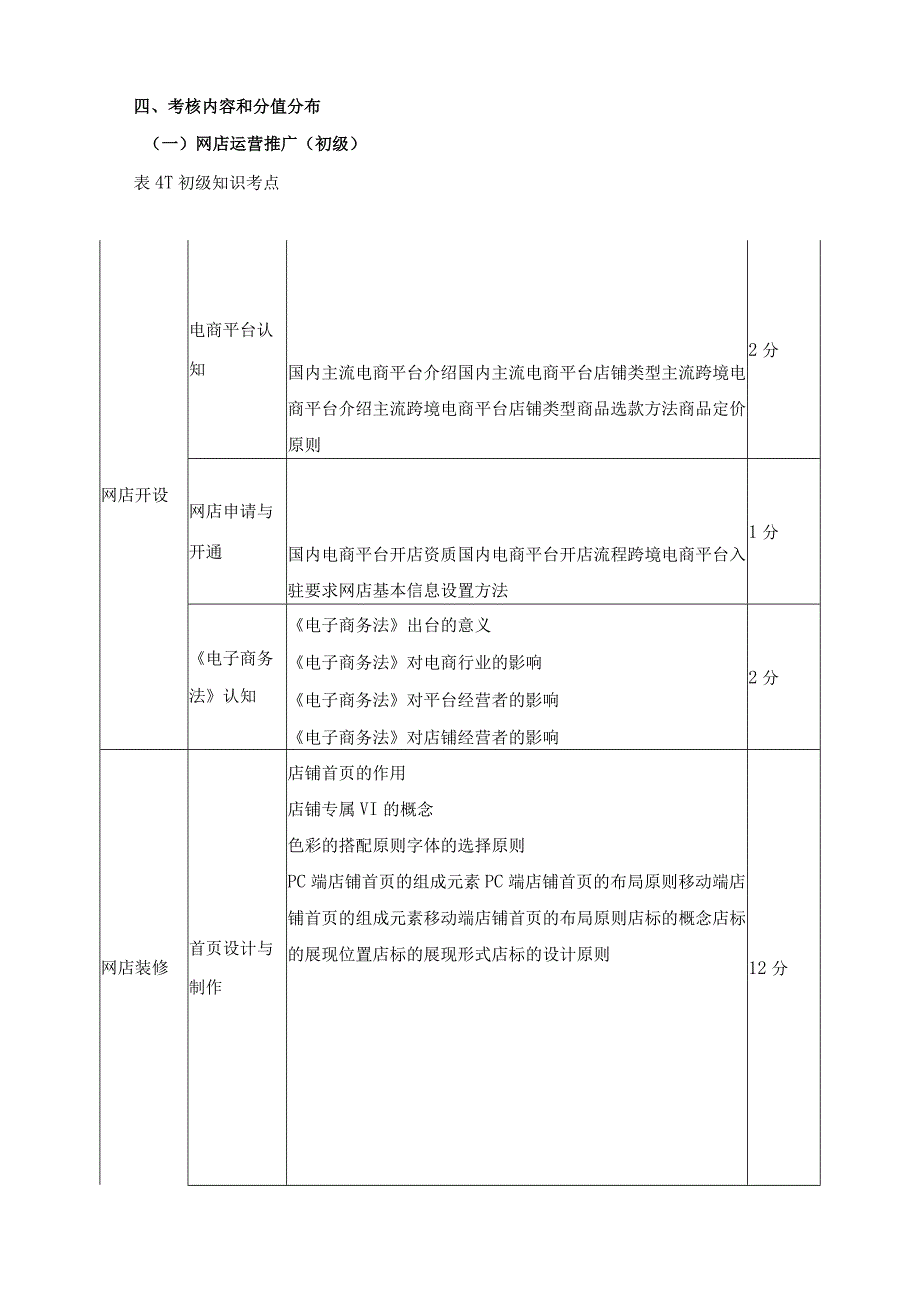 网店运营推广职业技能等级证书考核方案.docx_第2页