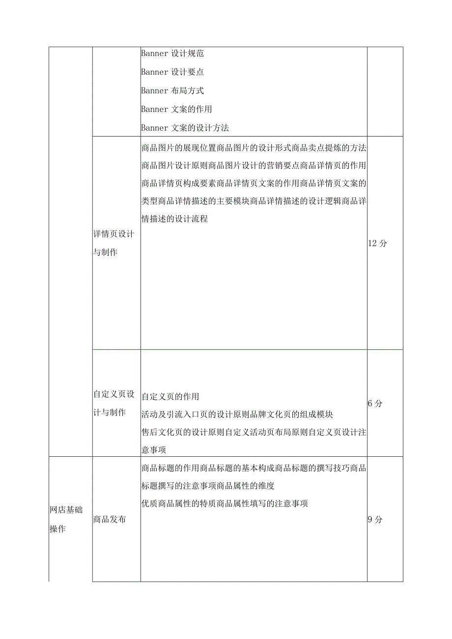 网店运营推广职业技能等级证书考核方案.docx_第3页