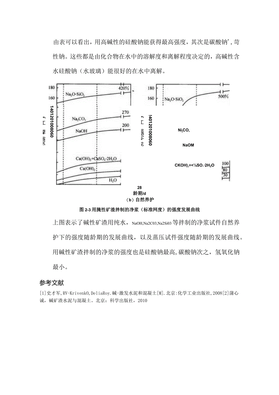 钠的化合物作为碱组分对矿渣活性和强度的影响.docx_第3页