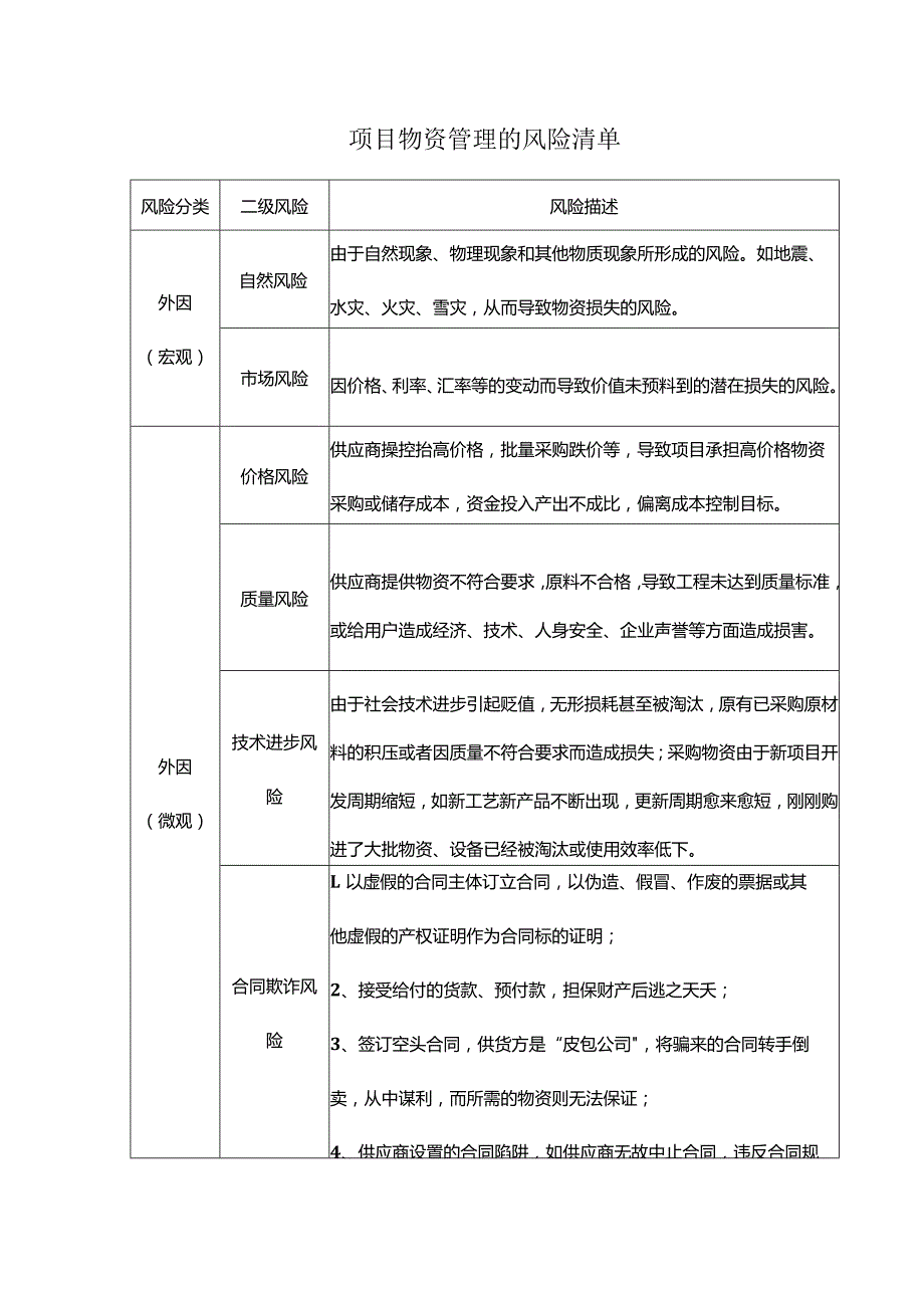 项目物资管理的风险清单.docx_第1页