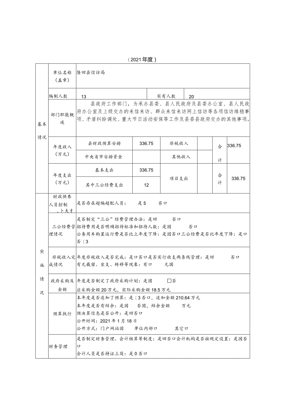 部门整体支出绩效自评基础数据表.docx_第1页