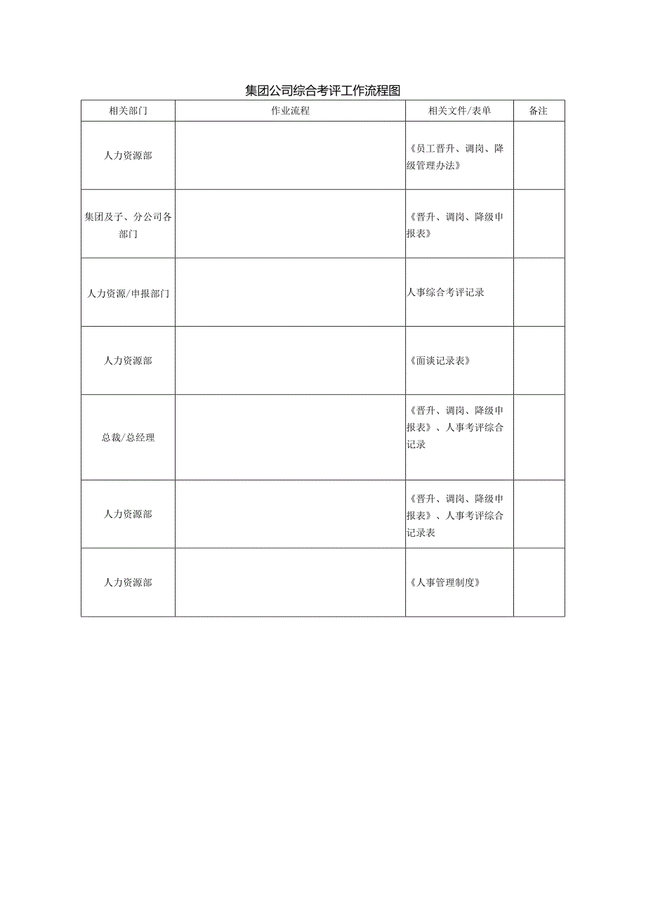 集团公司综合考评工作流程图.docx_第1页